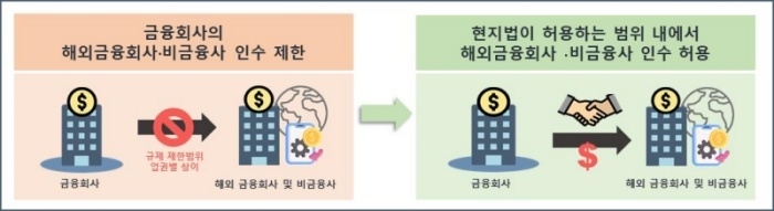 자료출처ㅣ금융위원회