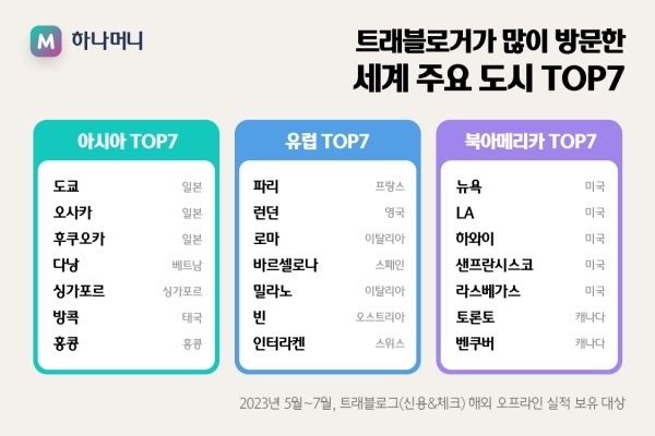 이미지ㅣ하나카드