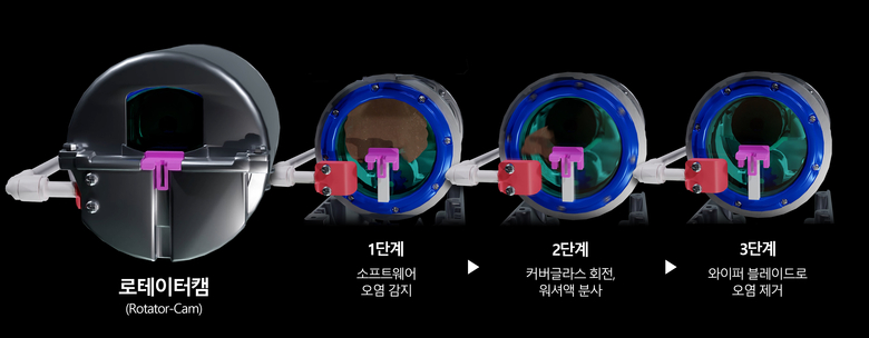 현대자동차·기아가 공개한 ‘로테이터캠’ 작동 과정. 사진ㅣ현대자동차·기아