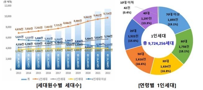 이미지|행정안전부