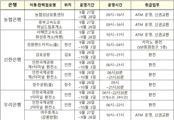 이동·탄력점포 운영계획. 자료출처ㅣ금융위원회