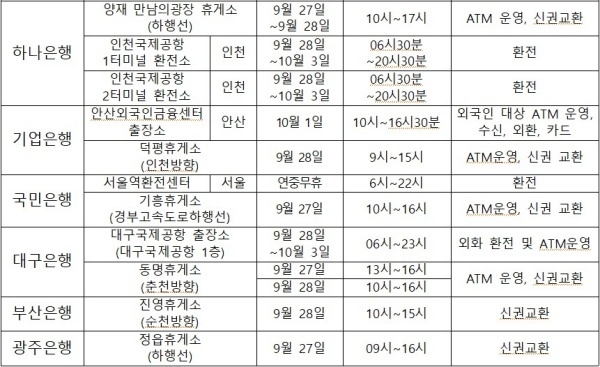 이동·탄력점포 운영계획. 자료출처ㅣ금융위원회