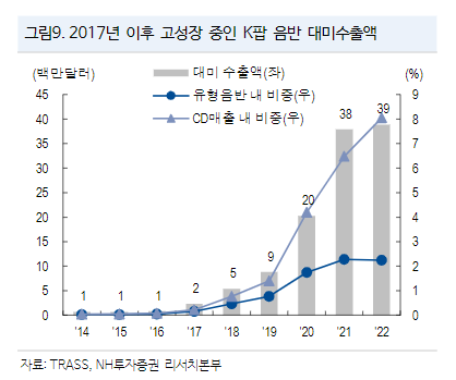 이미지ㅣNH투자증권