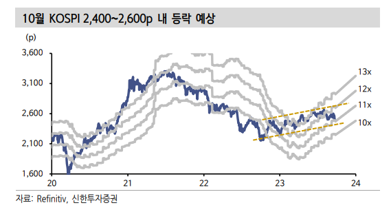 이미지ㅣ신한투자증권