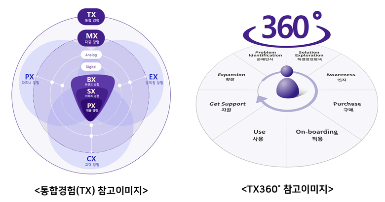 삼성SDS TX360˚가 레드닷 디자인 어워드서 디자인상을 수상했다. 이미지|삼성SDS