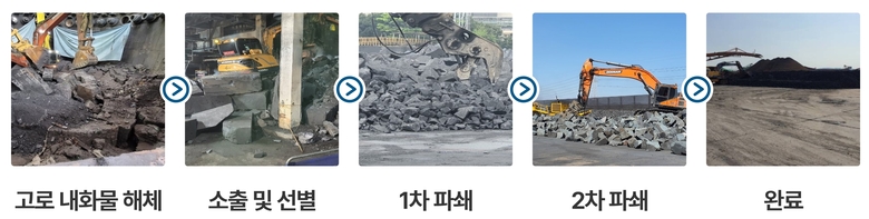 폐내화물을 처리하는 대략적 과정. 사진ㅣ포스코퓨처엠