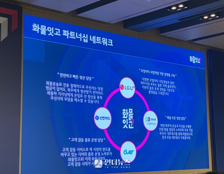 LG유플러스가 공개한 화물잇고 파트너십 네트워크. 사진|권용희 기자