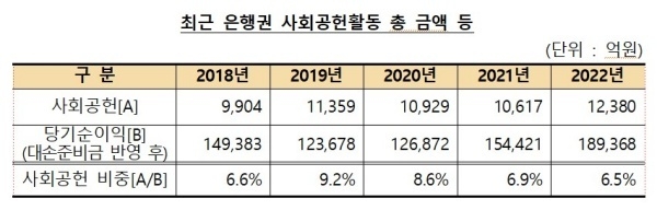 자료출처ㅣ은행연합회