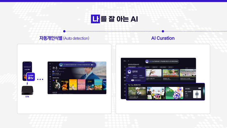 SK브로드밴드가 공개한 AI 기반 Btv 초개인화 서비스. 사진|SK브로드밴드