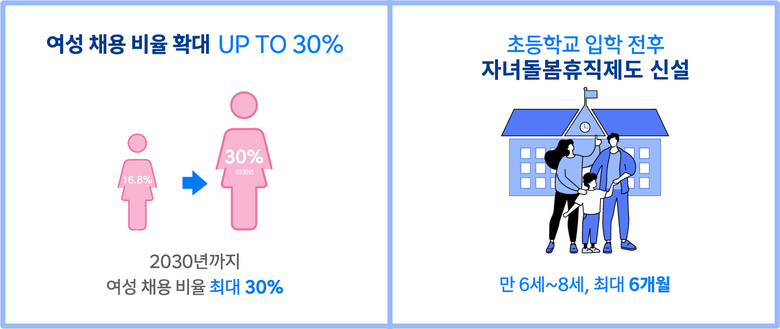 HD현대의 일·가정 양립 지원 정책 인포그래픽. 사진ㅣHD현대