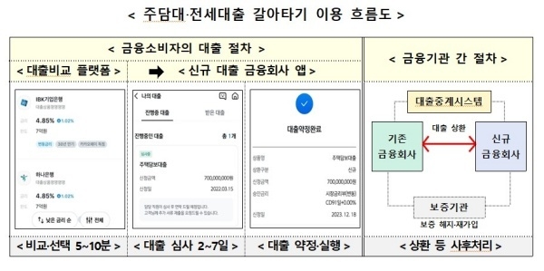 자료출처ㅣ금융위원회
