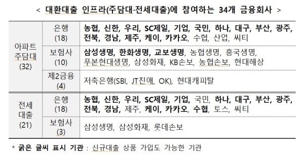 자료출처ㅣ금융위원회