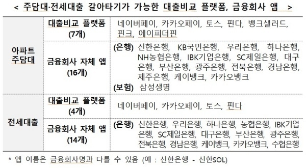 자료출처ㅣ금융위원회