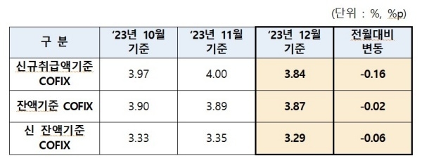 자료출처ㅣ은행연합회