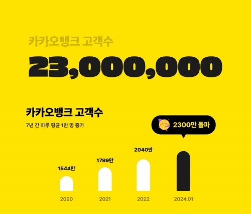 이미지ㅣ카카오뱅크