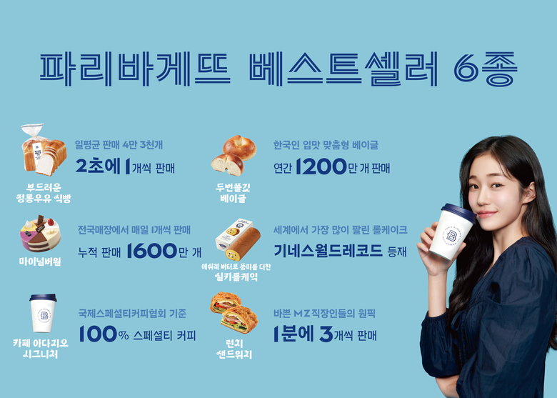 파리바게뜨 베스트셀러 6종. 이미지ㅣ파리바게뜨