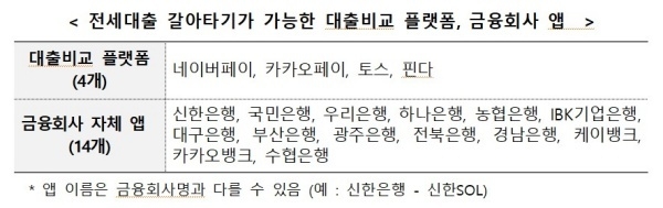 자료출처ㅣ금융위원회