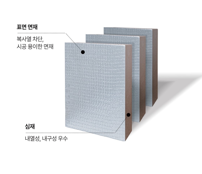금호석유화학 PF단열재 제품 구조. 사진ㅣ금호석유화학