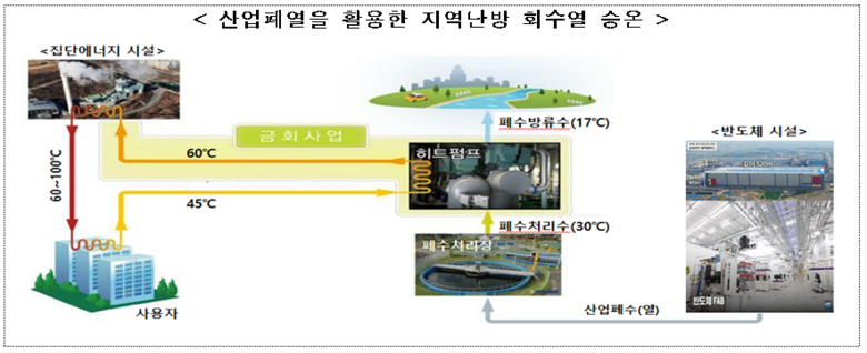 협약 사업 개념도. 사진|산업통상자원부