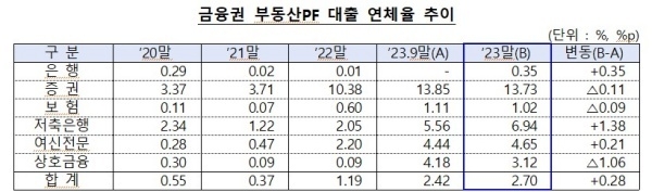 자료출처ㅣ금융위원회