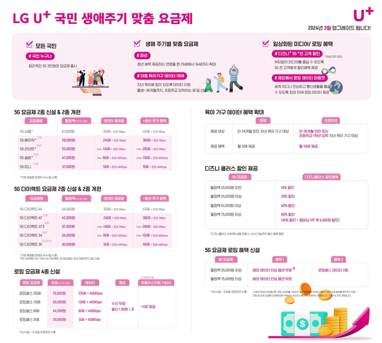 새롭게 출시되는 LG유플러스의 5G 요금제 소개 이미지. 사진|LG유플러스