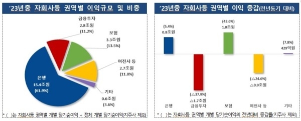 자료출처ㅣ금융감독원
