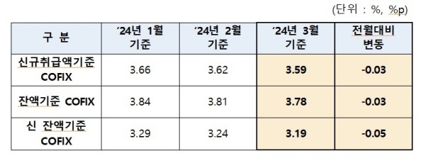 자료출처ㅣ은행연합회