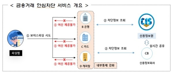 자료출처ㅣ금융위원회