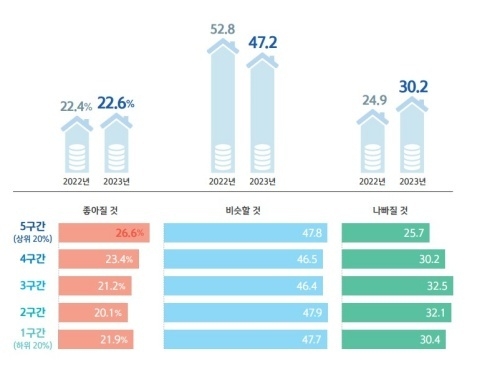 2024년 가계생활 형편예상. 자료출처ㅣ신한은행