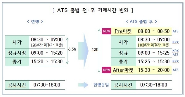 자료출처ㅣ금융위원회