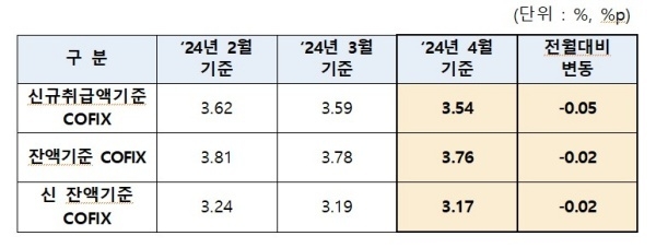 자료출처ㅣ은행연합회