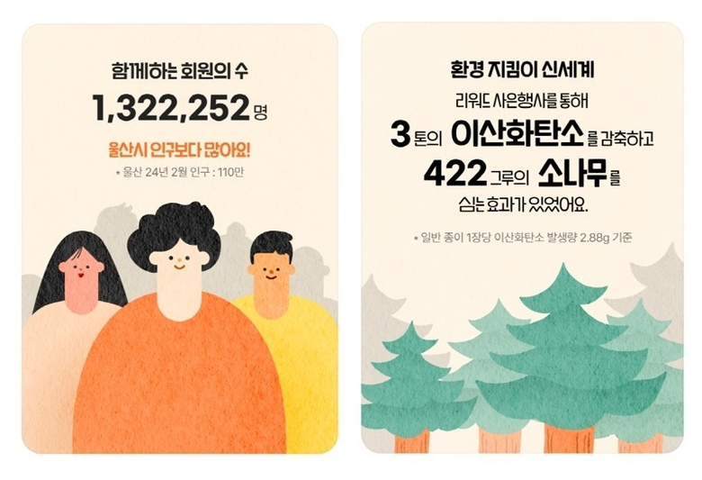'신백멤버스' 1주년 통계. 이미지ㅣ신세계