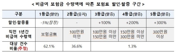 자료출처ㅣ금융위원회
