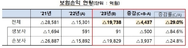 자료출처ㅣ금융감독원