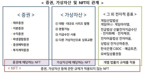 자료출처ㅣ금융위원회