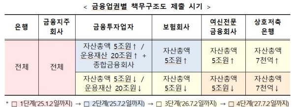 자료출처ㅣ금융위원회