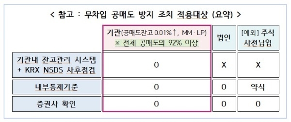 자료출처ㅣ금융위원회