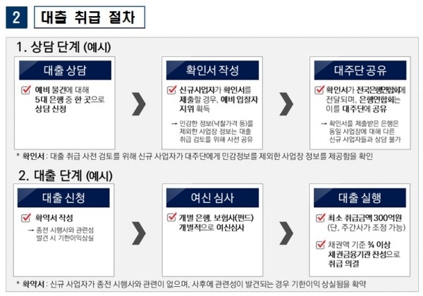 자료출처ㅣ금융위원회