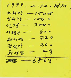 노태우 전 대통령의 부인 김옥숙 여사가 과거에 작성했다고 주장하며 법원에 제출한 비자금 관련 메모. 사진|서울경제 2024.6.2 보도