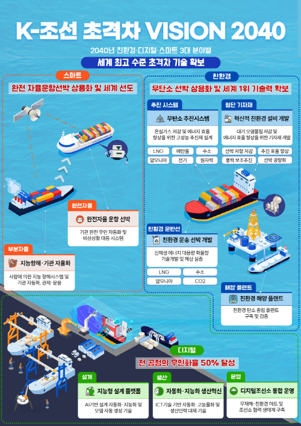 이미지|산업통상자원부