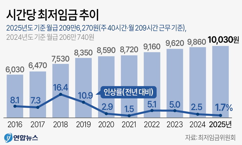 이미지|연합뉴스
