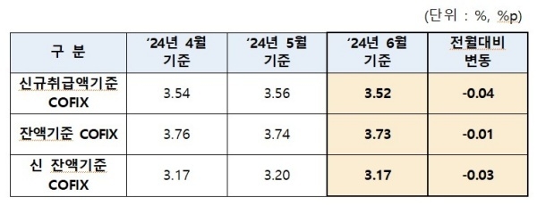 자료출처ㅣ은행연합회