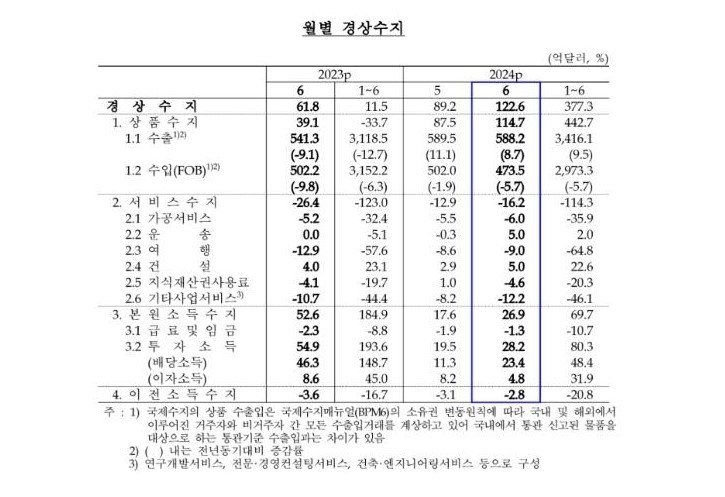 자료|햔국은행