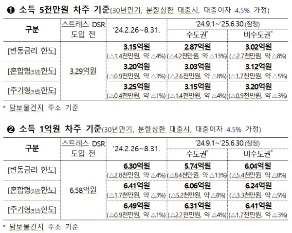 자료출처ㅣ금융위원회