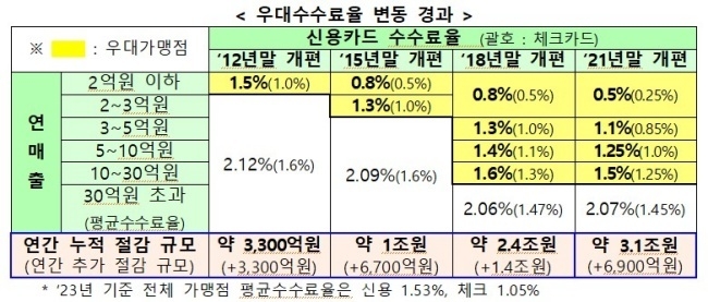 자료출처ㅣ금융위원회