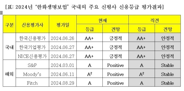 자료출처ㅣ한화생명