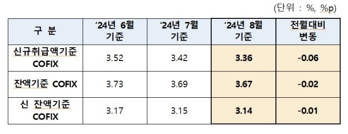 자료출처ㅣ은행연합회