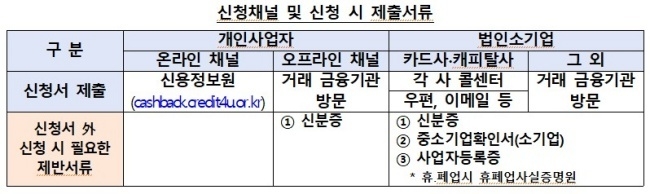 자료출처ㅣ금융위원회