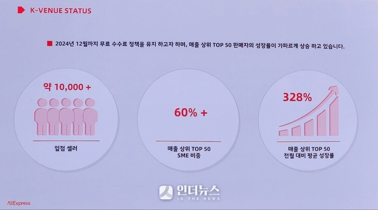 알리익스프레스 '케이베뉴' 입점 한국 셀러 숫자와 SME(중소상공인) 매출 비중 등 현황. 사진ㅣ인더뉴스