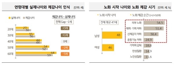 자료출처ㅣKB금융그룹